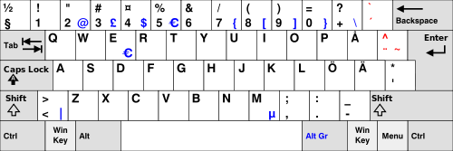 Why I Switched From A Swedish To A US Keyboard Department 1337