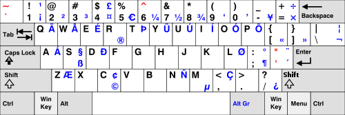 uk us keyboard layout difference